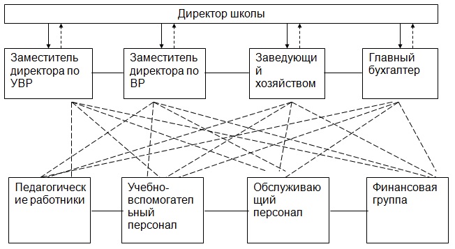 Департамент архитектуры омск структура